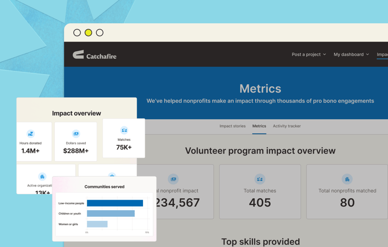 How to measure community capacity building - 1-min