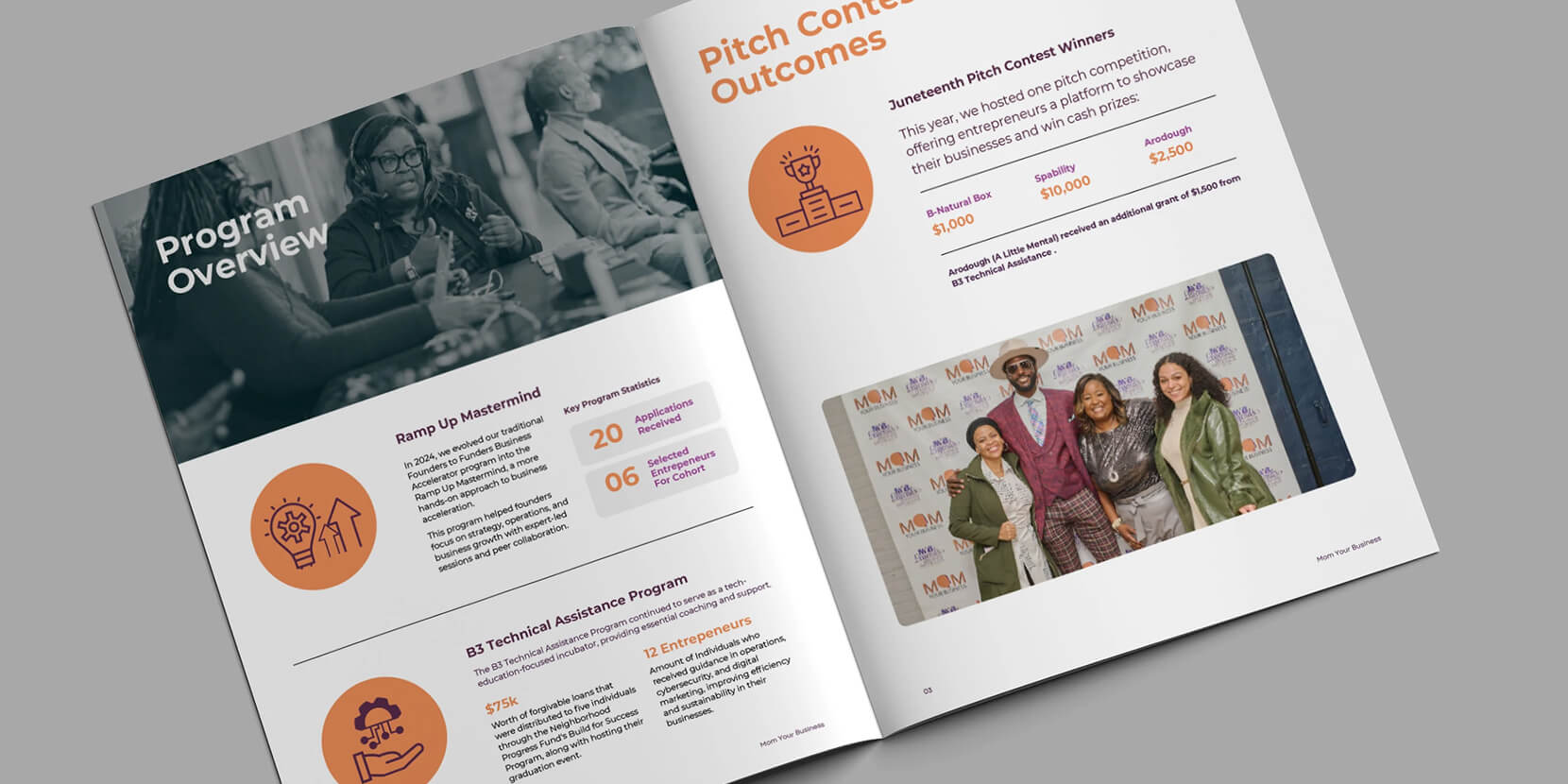 2024 Impact Report For Mom Your Business (MYB) by Nigel C